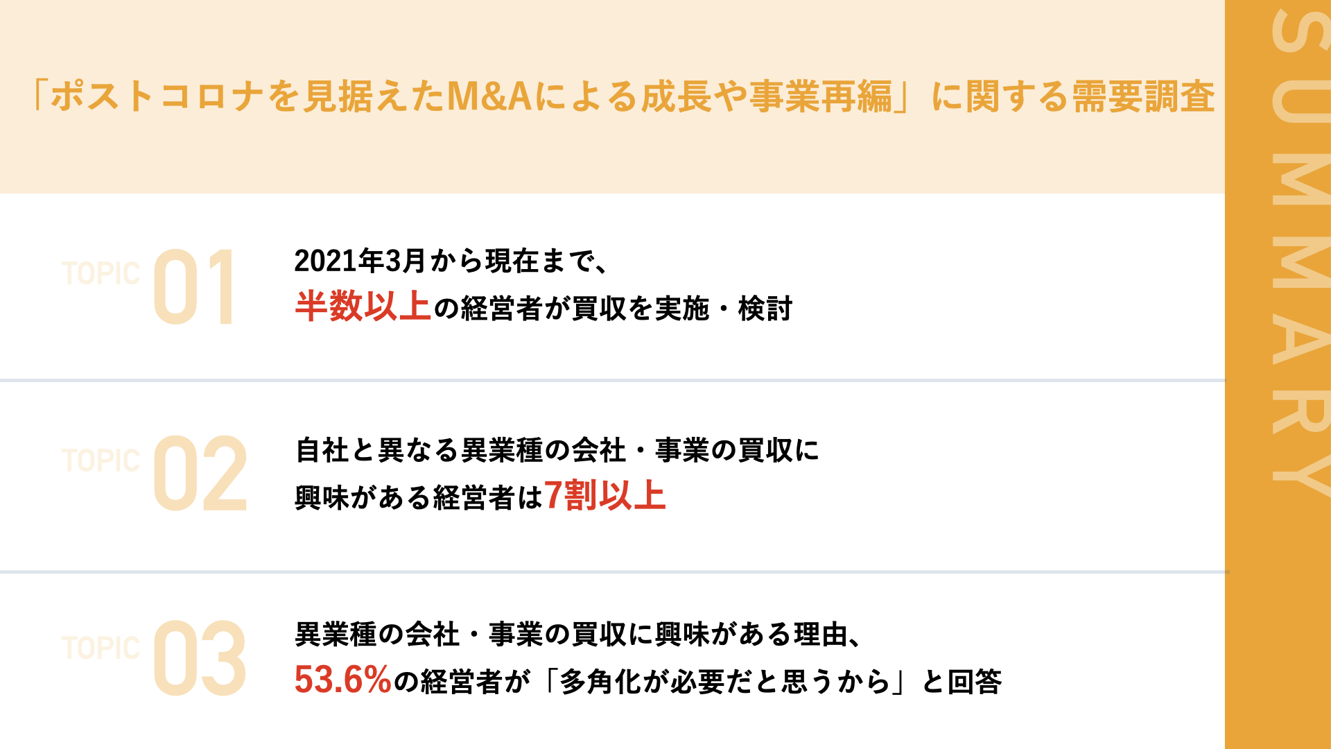 M&A需要動向調査】7割以上の企業が「異業種買収へ関心あり」 買収の実施・検討理由、「市場変化への対応」から「事業拡大」へ | 事業 承継・M&AならBATONZ（バトンズ）