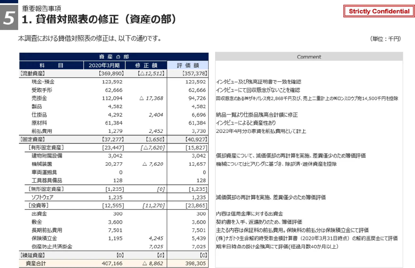 時価純資産の把握