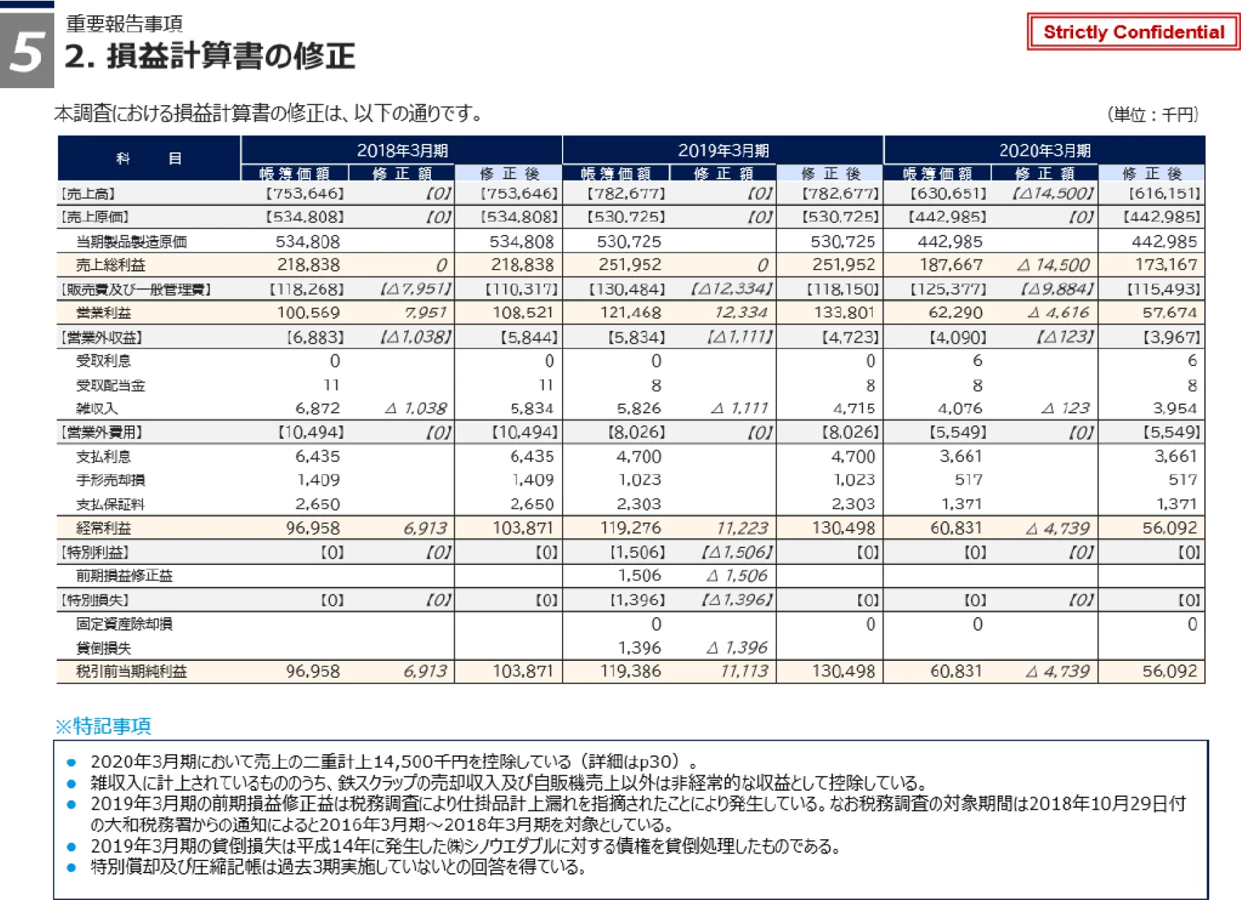 時価純資産の把握