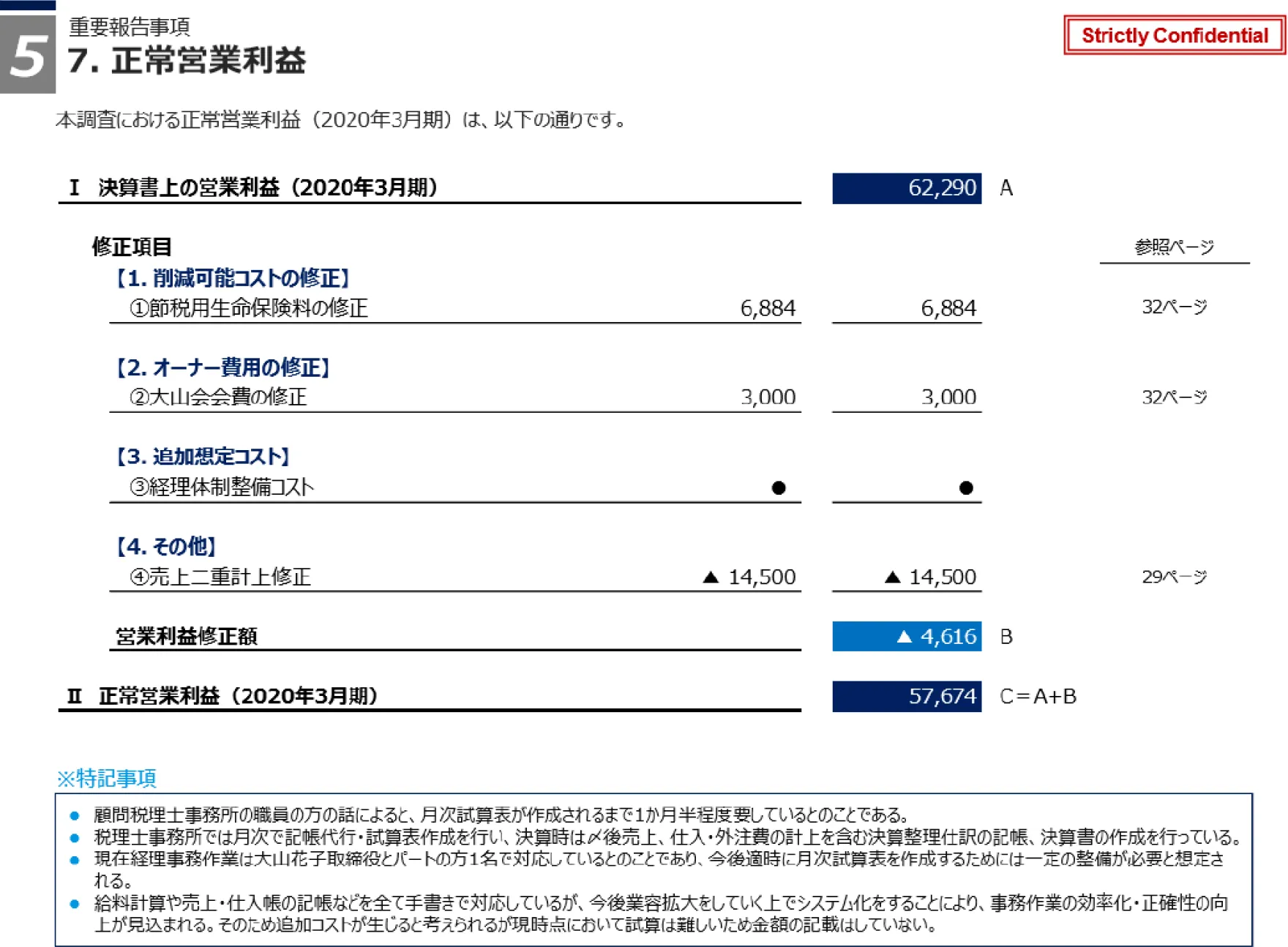 時価純資産の把握