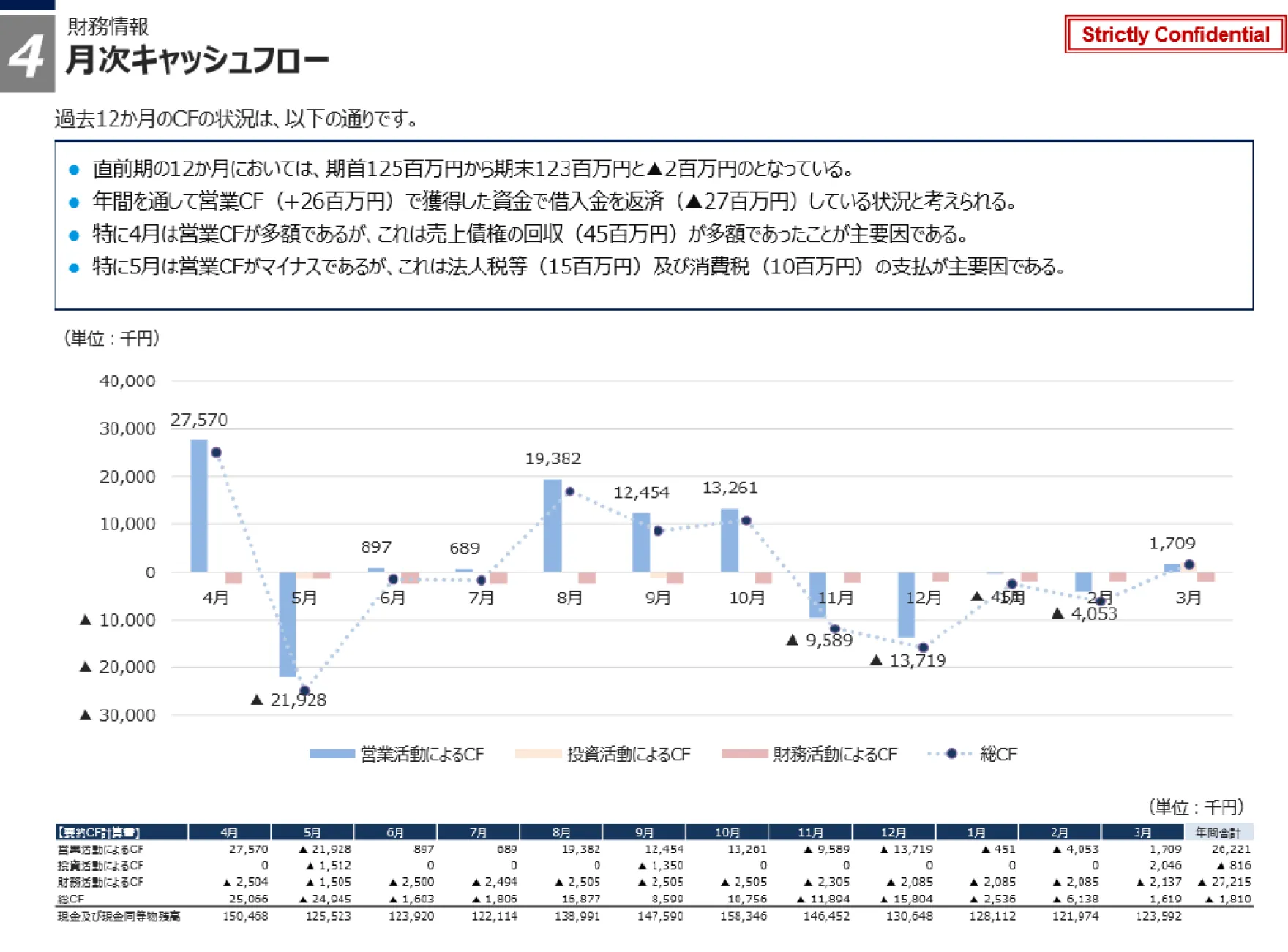 時価純資産の把握