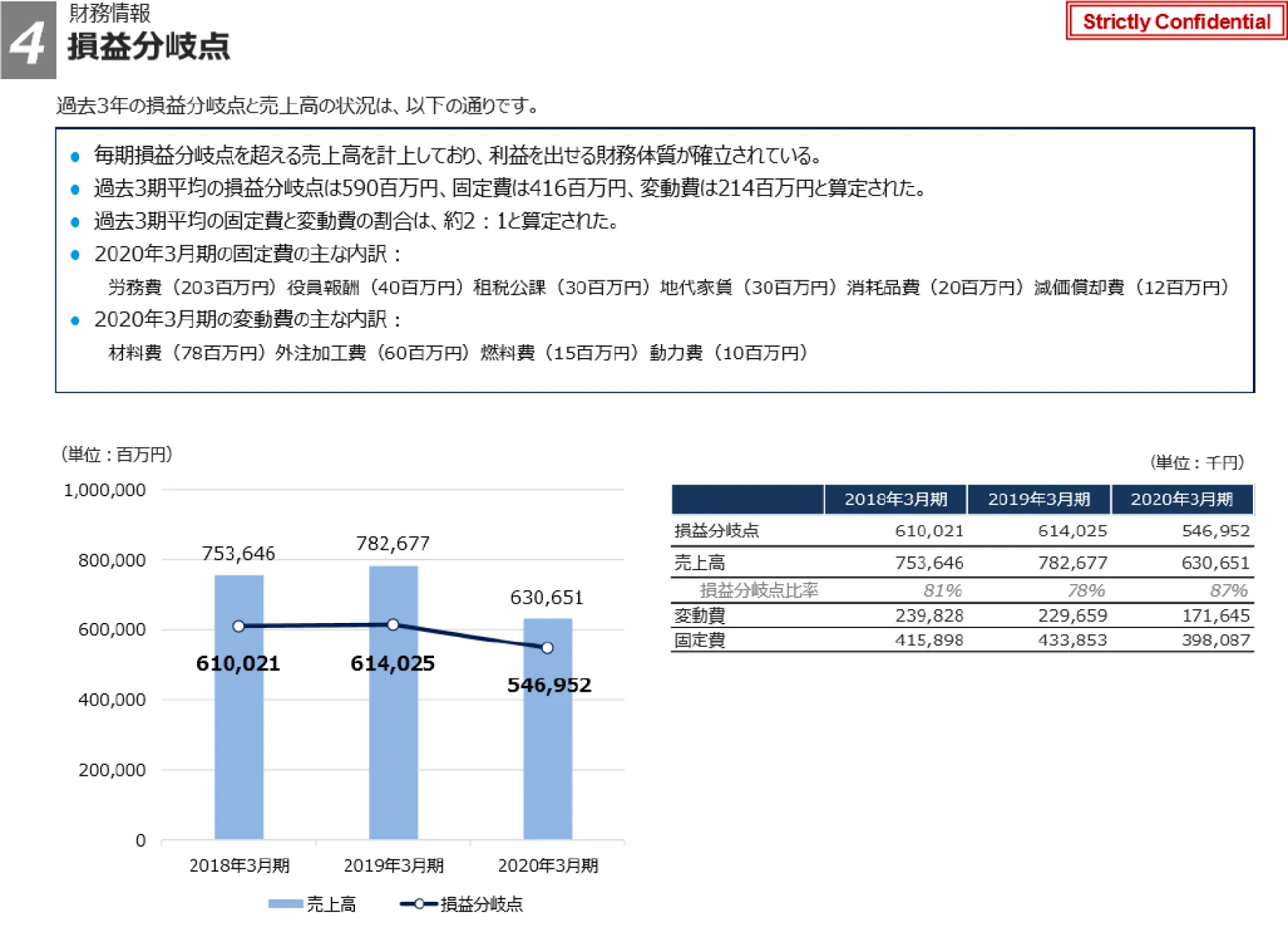 時価純資産の把握